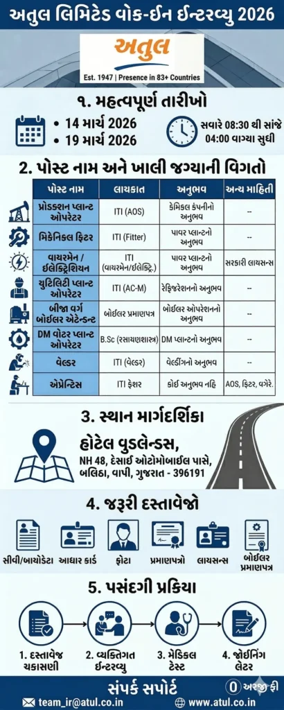 Atul Limited Recruitment 2026 Overview Infographic in Gujarati
